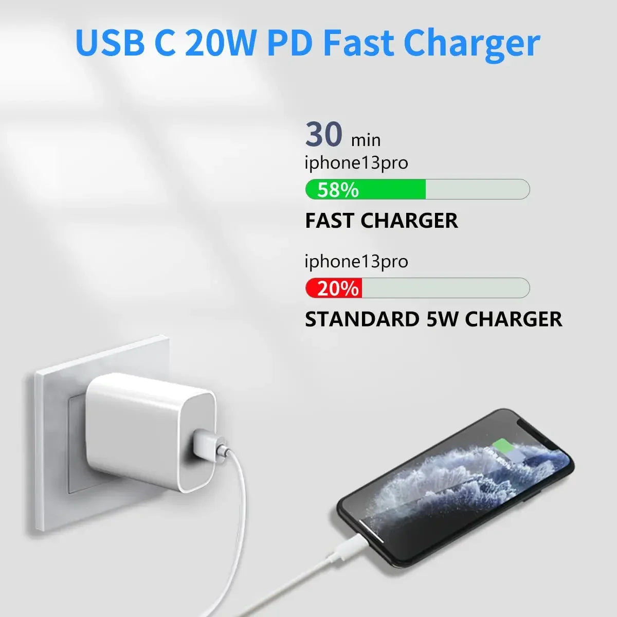 Fast Charger